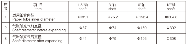 瓦片式參數