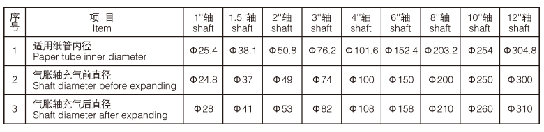 參數(shù)