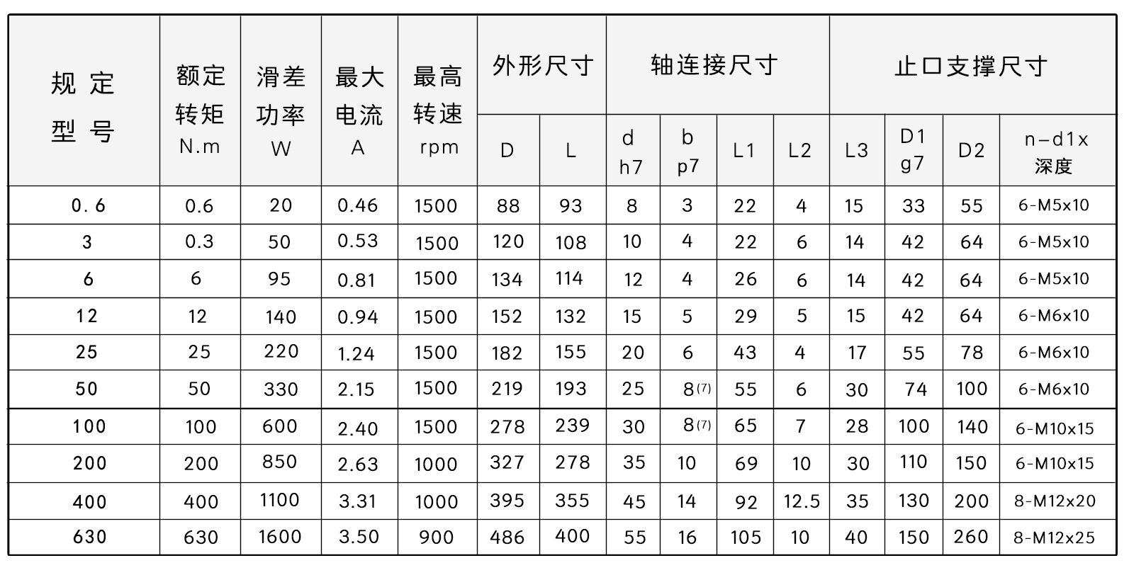 zkb磁粉制動器尺寸圖