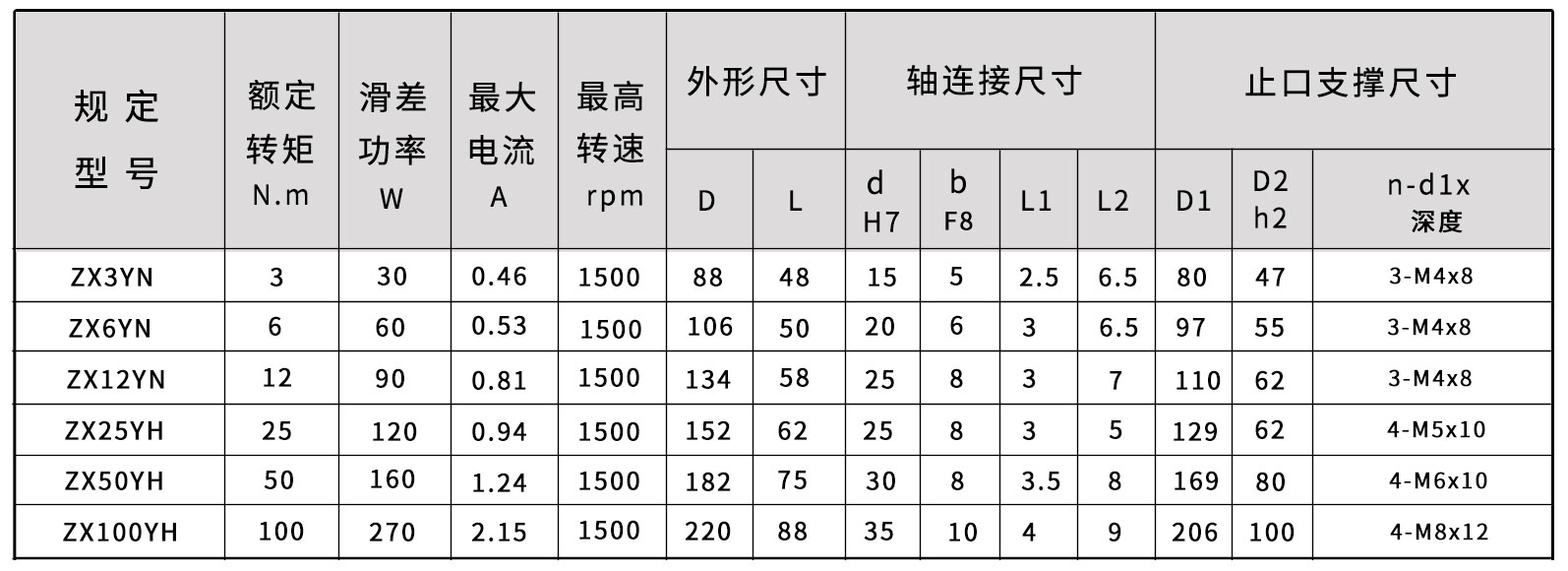 ZX空磁粉制動器尺寸圖