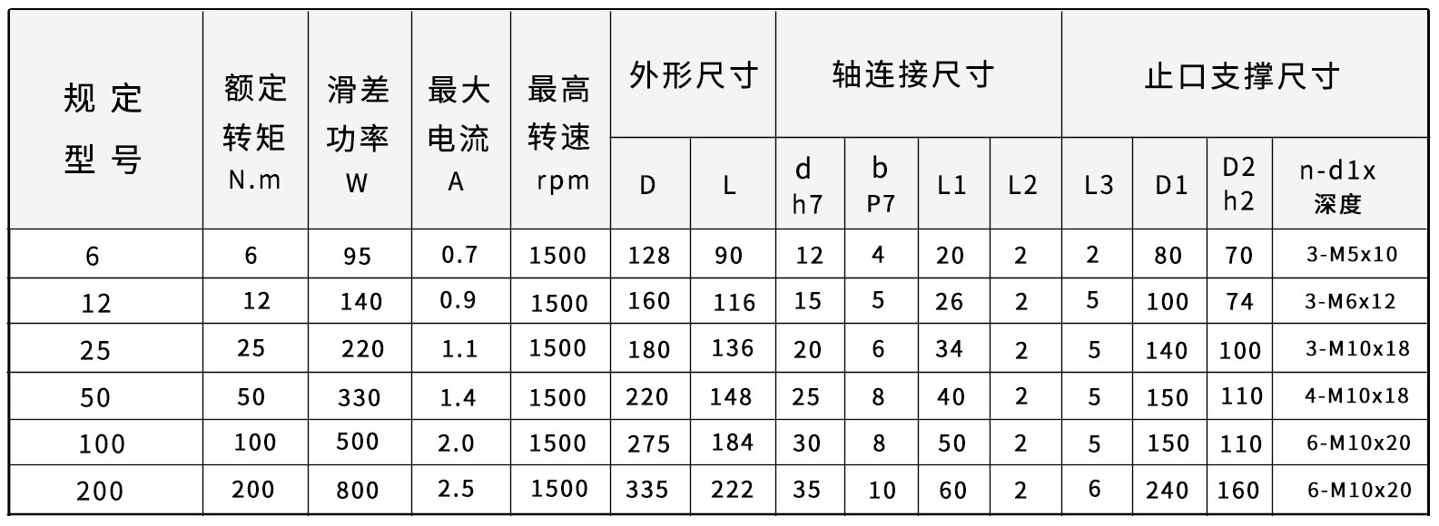 ZA-S-磁粉制動器尺寸圖
