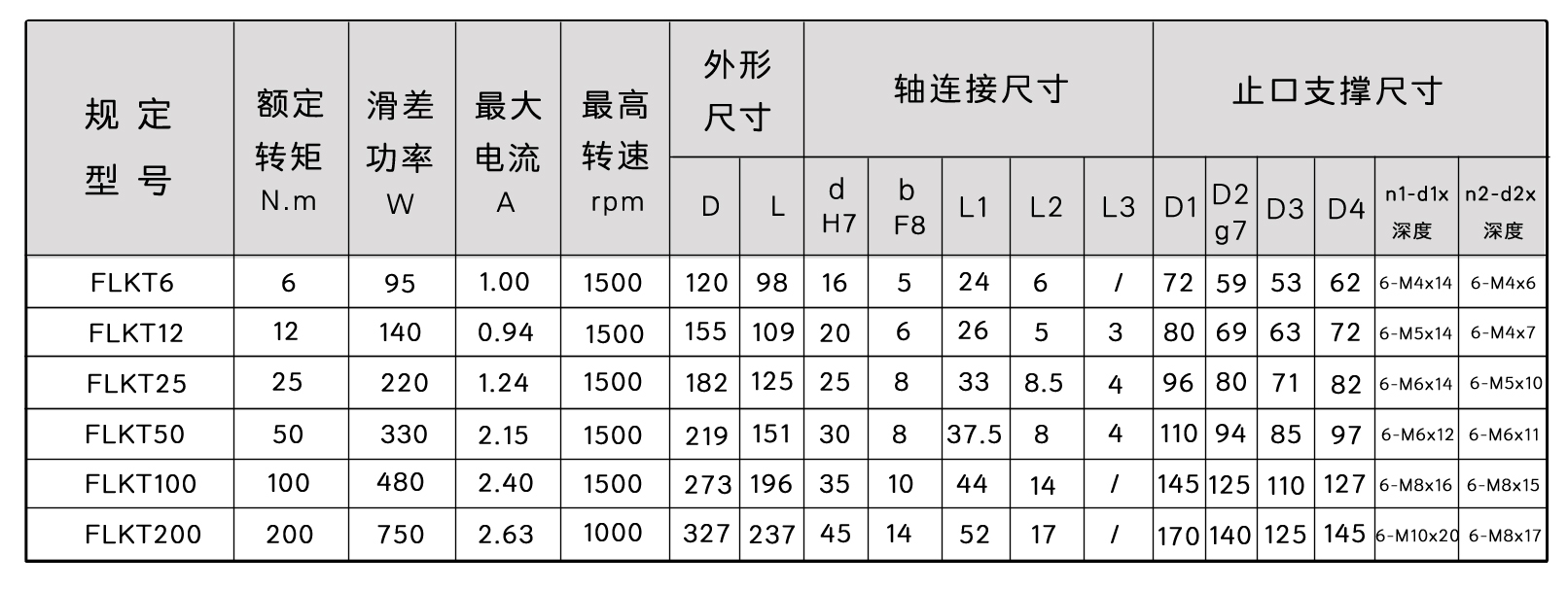 FLKT磁粉離合器型號圖